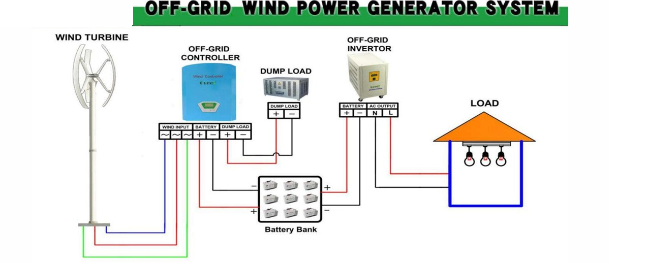 1KW VAWT Off Grid section Diagram